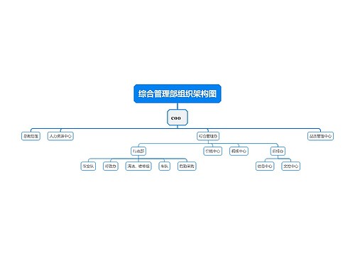 综合管理部组织架构图预览图
