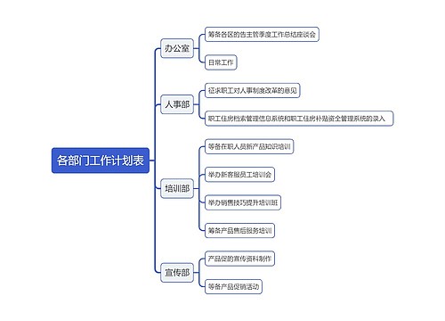 各部门工作计划表思维导图