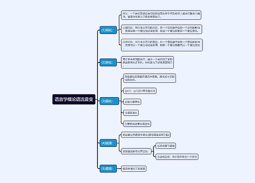 大学语言学概论语流音变思维导图