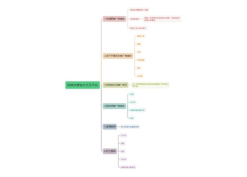 自媒体营销方式及平台思维导图