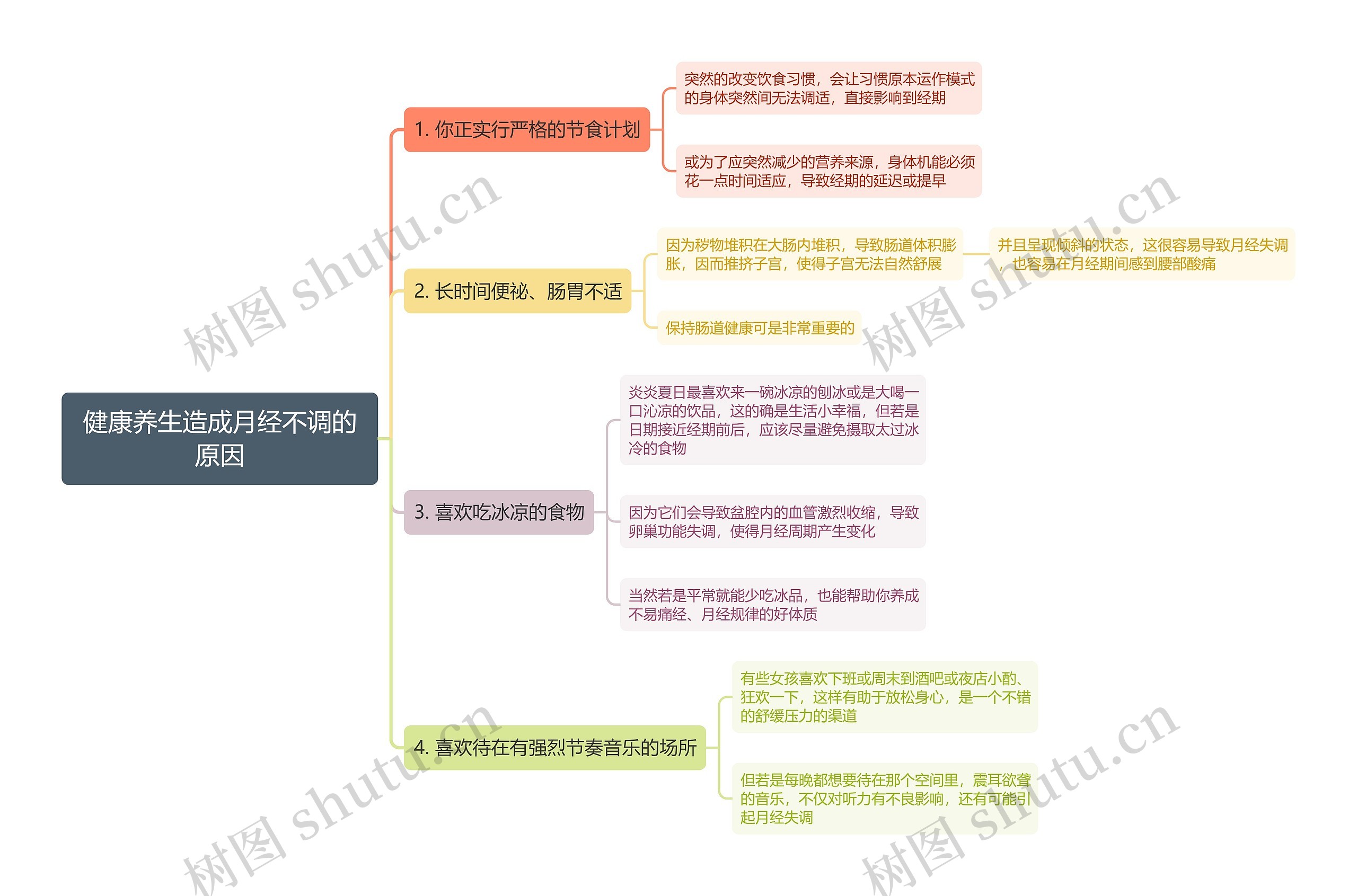 健康养生造成月经不调的原因思维导图