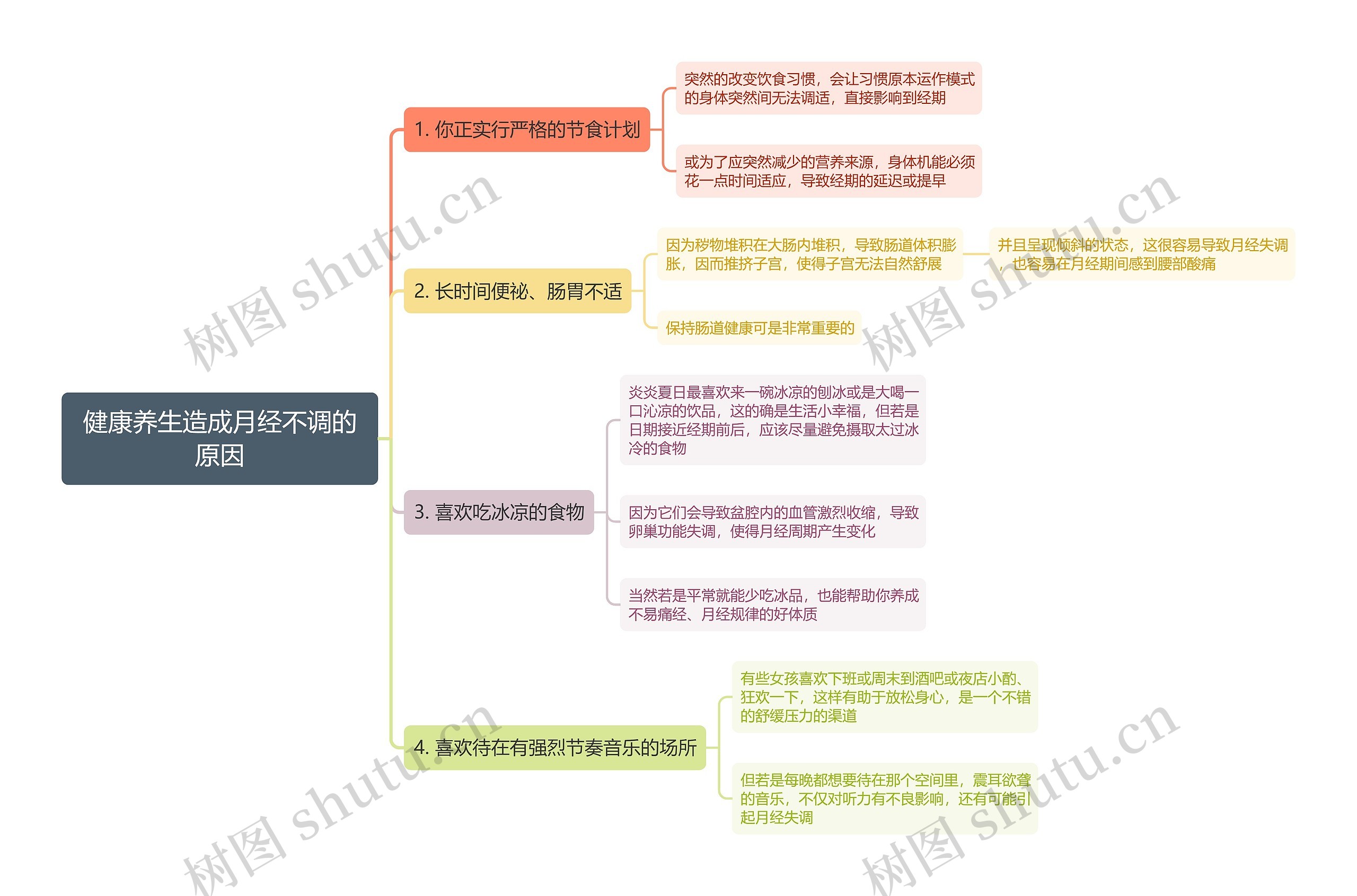 健康养生造成月经不调的原因思维导图