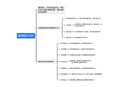 腹部肥胖小知识