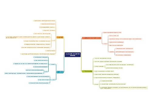 九上历史第六单元第19课思维导图