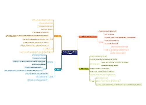 九上历史第六单元第19课思维导图思维导图