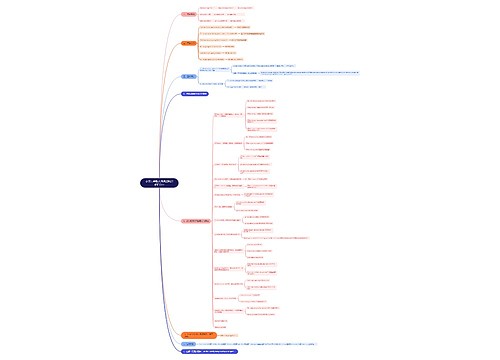 小学六年级英语语法知识点思维导图