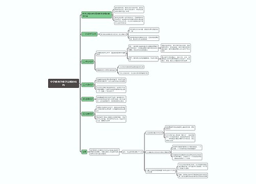 中学教育学教学过程的结构思维导图