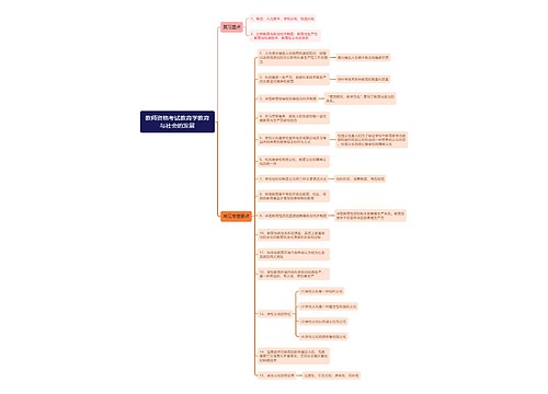 教师资格考试教育学教育与社会的发展思维导图