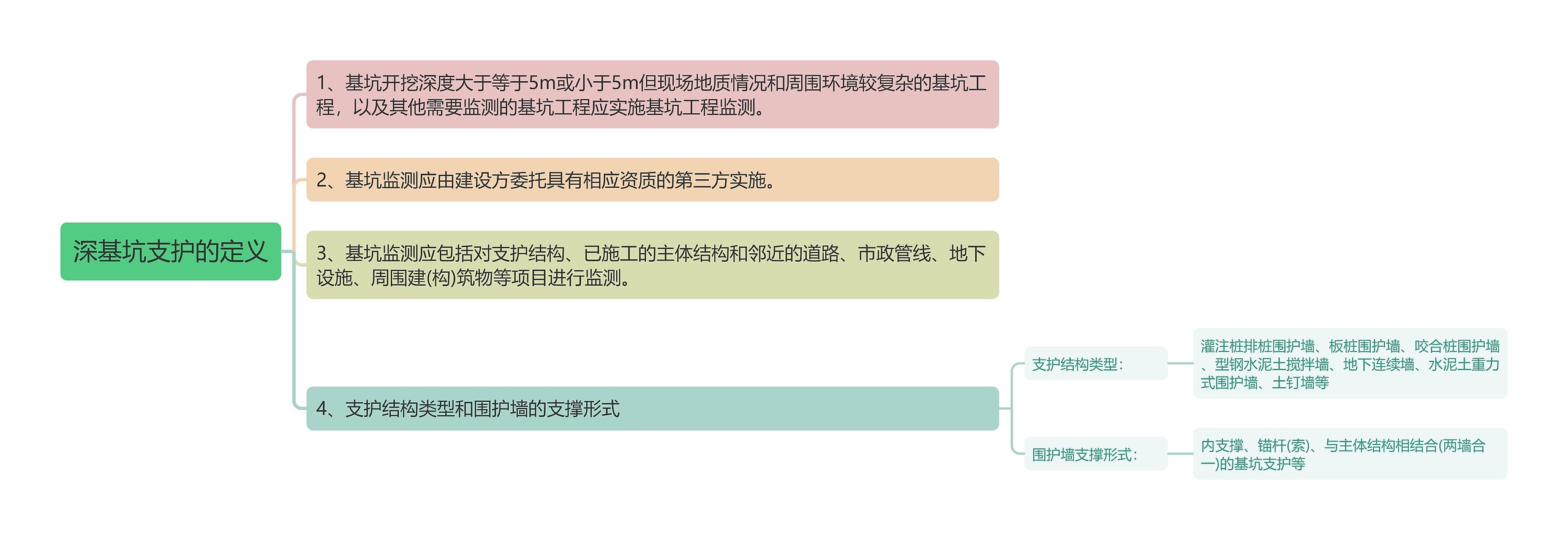 深基坑支护的定义