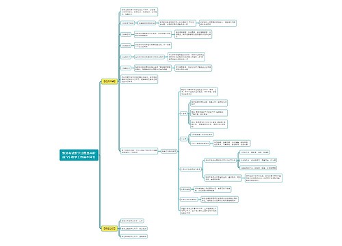 教资考试教学过程基本阶段 VS 教学工作基本环节思维导图