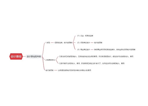 会计基础思维导图