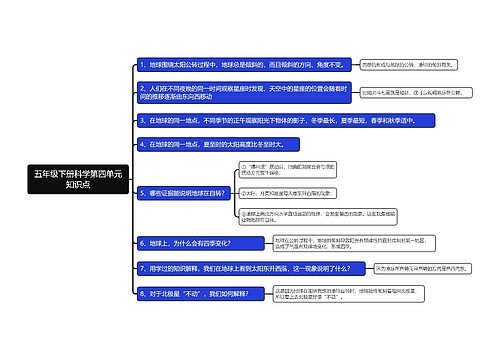 五年级下册科学第四单元知识点