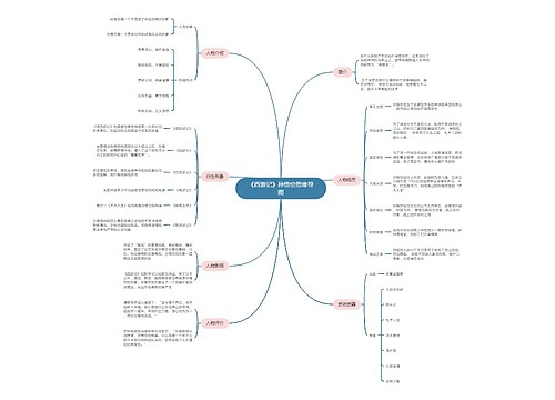 《西游记》孙悟空思维导图