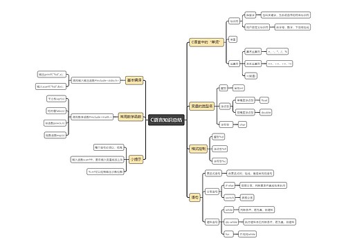 C语言知识总结