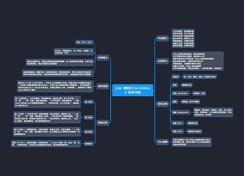 古诗《赠别王山人归布山》思维导图