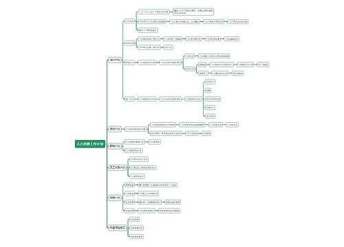 人力资源工作计划思维导图(试稿）