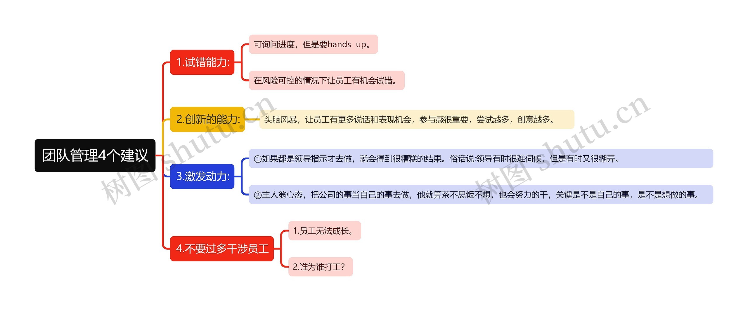 团队管理4个建议