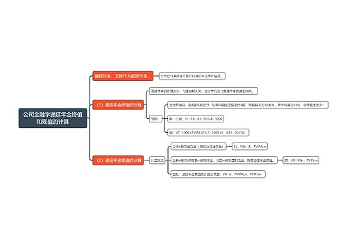 公司金融学递延年金终值和现值的计算思维导图