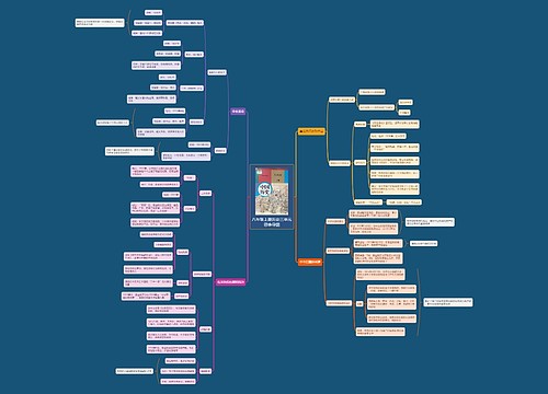 八年级上册历史三单元思维导图