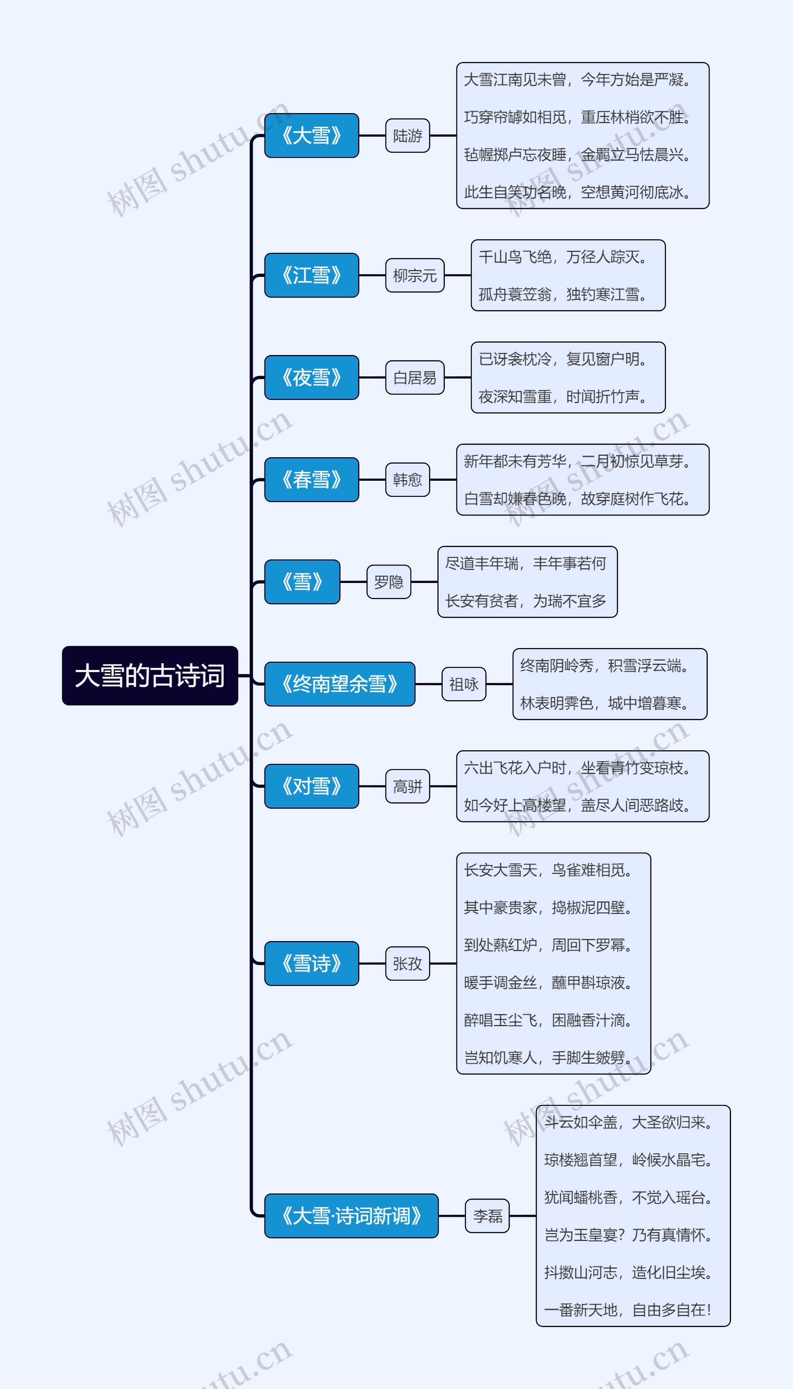 大雪的古诗词思维导图