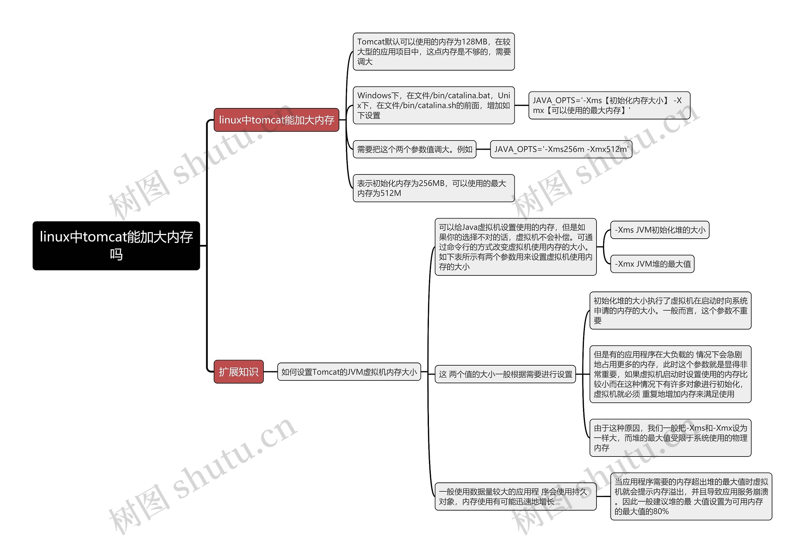 linux中tomcat能否加大内存思维导图 linux中tomcat能否加大内存思维导图