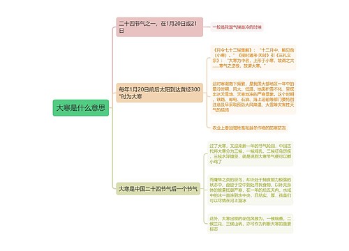 大寒是什么意思思维导图