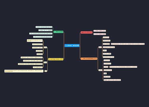 七上历史第一单元第2课思维导图