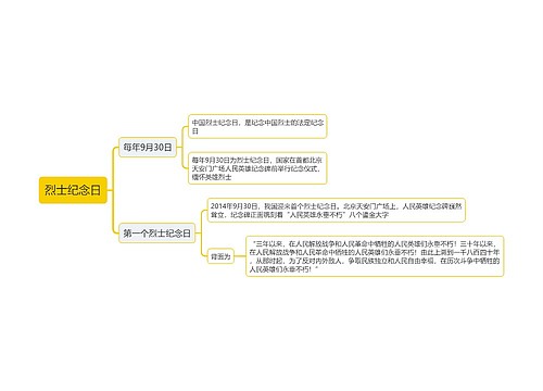 烈士纪念日思维导图