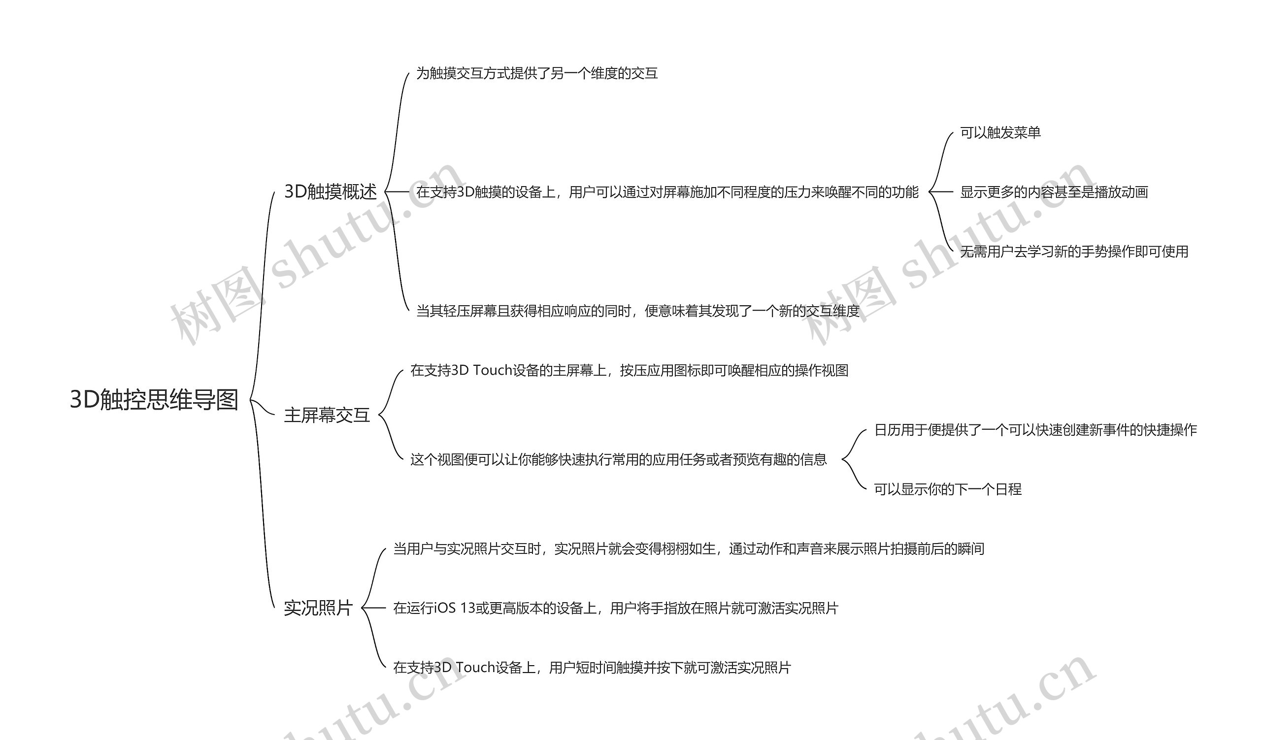 3D触控交互规范思维导图