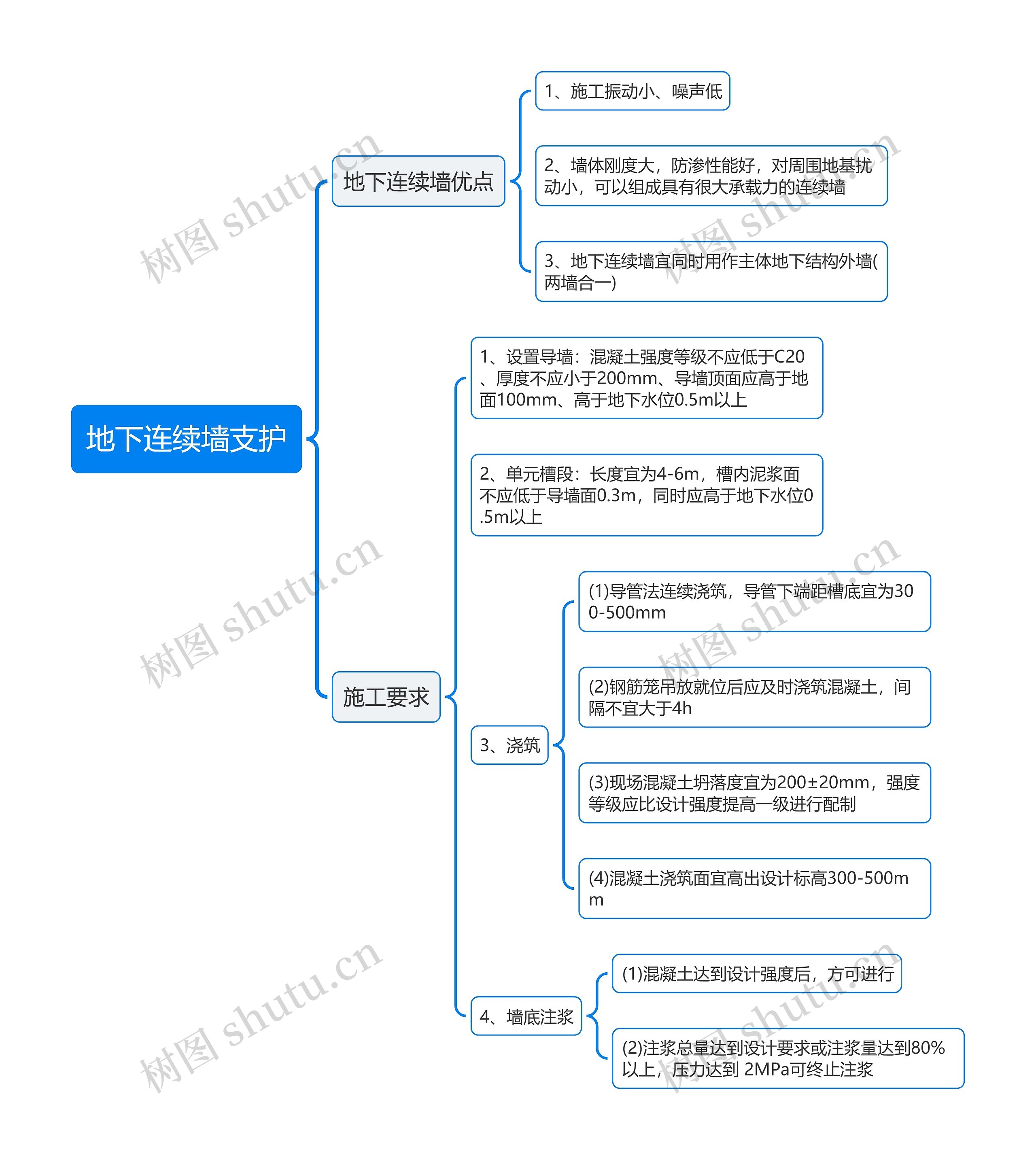 地下连续墙支护