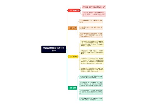 申论素材积累文化类名言警句思维导图