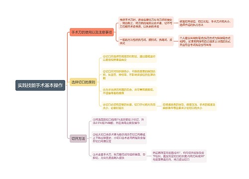 实践技能手术基本操作思维导图