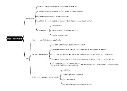 教资牛顿第一定律思维导图