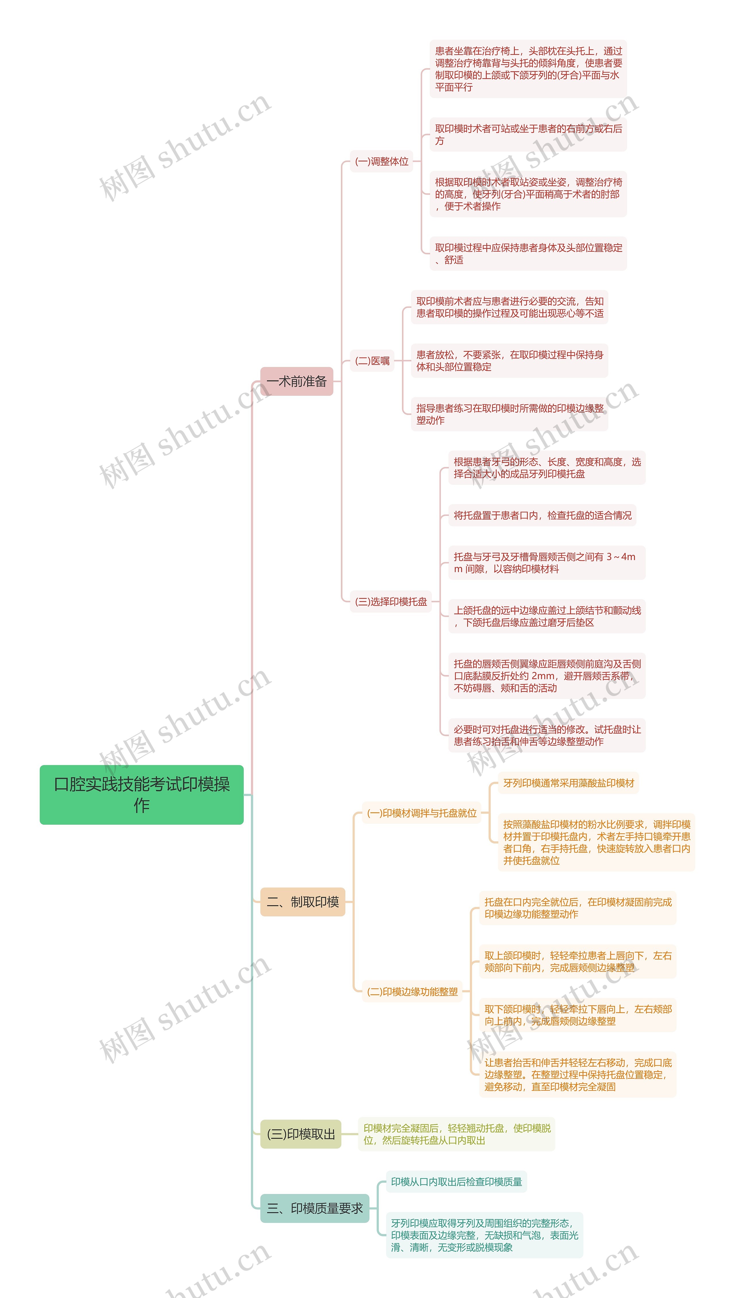 口腔实践技能考试印模操作思维导图