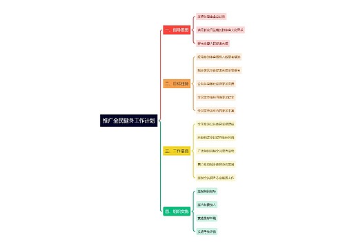 推广全民健⾝⼯作计划思维导图