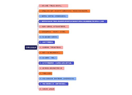 日常生活礼仪常识