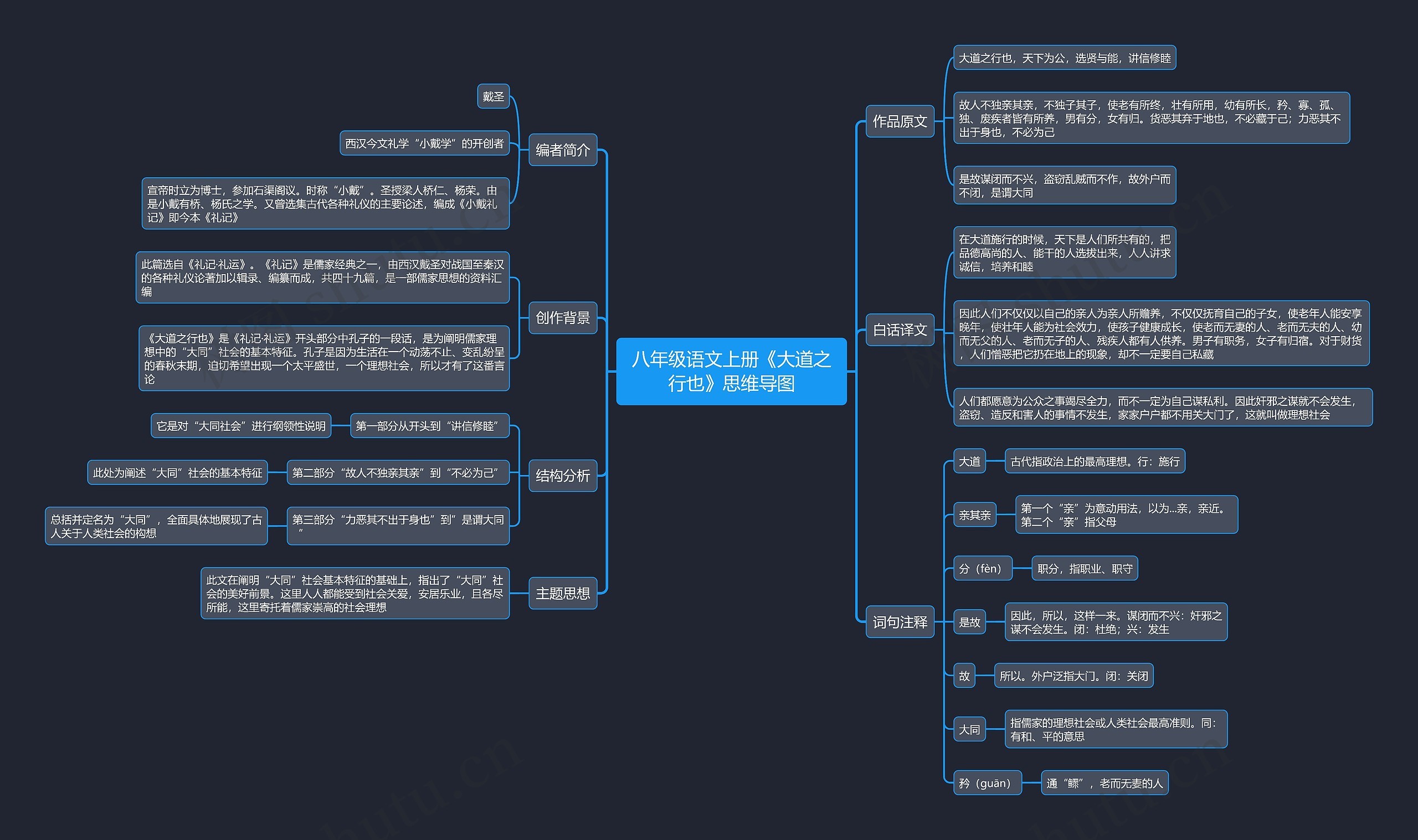 八年级语文上册《大道之行也》思维导图