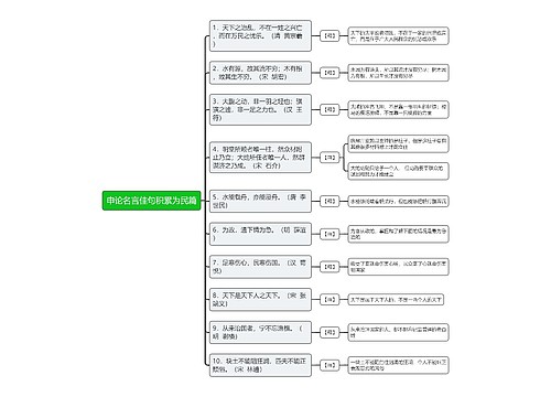 申论名言佳句积累为民篇思维导图