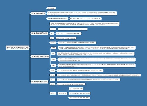 教育理论知识人物观点汇总思维导图