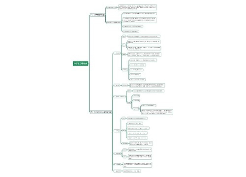 教资中学生心理健康思维导图