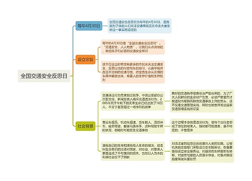 全国交通安全反思日思维导图