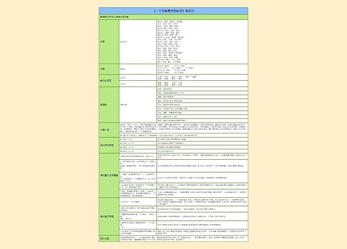 《一个豆荚里的五粒豆》知识点