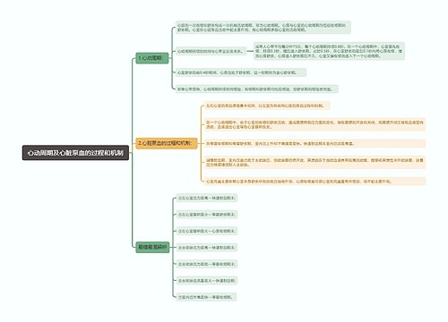 心动周期及心脏泵血的过程和机制