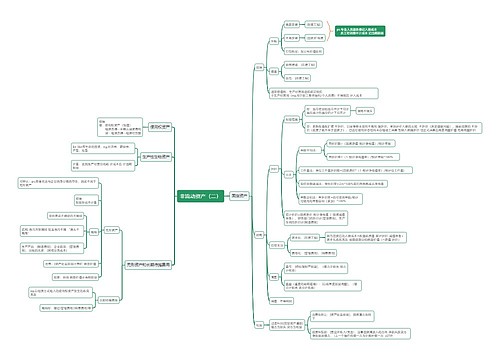 非流动资产（二）思维导图