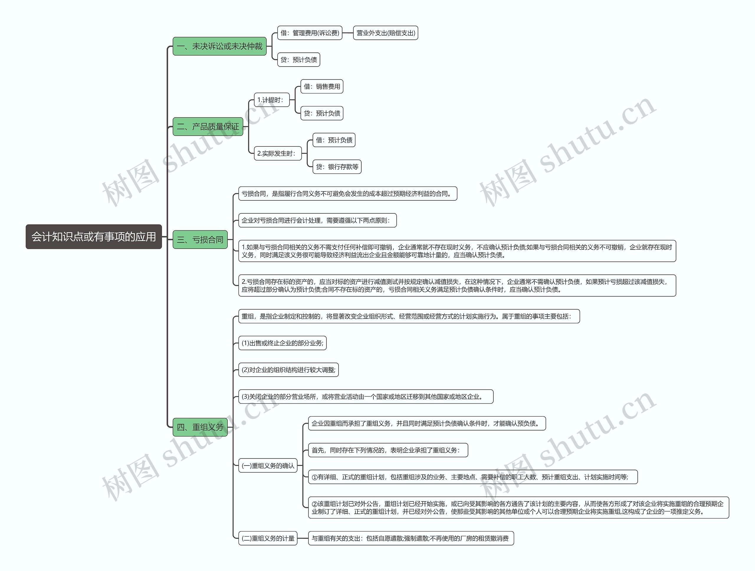 会计知识点或有事项的应用思维导图