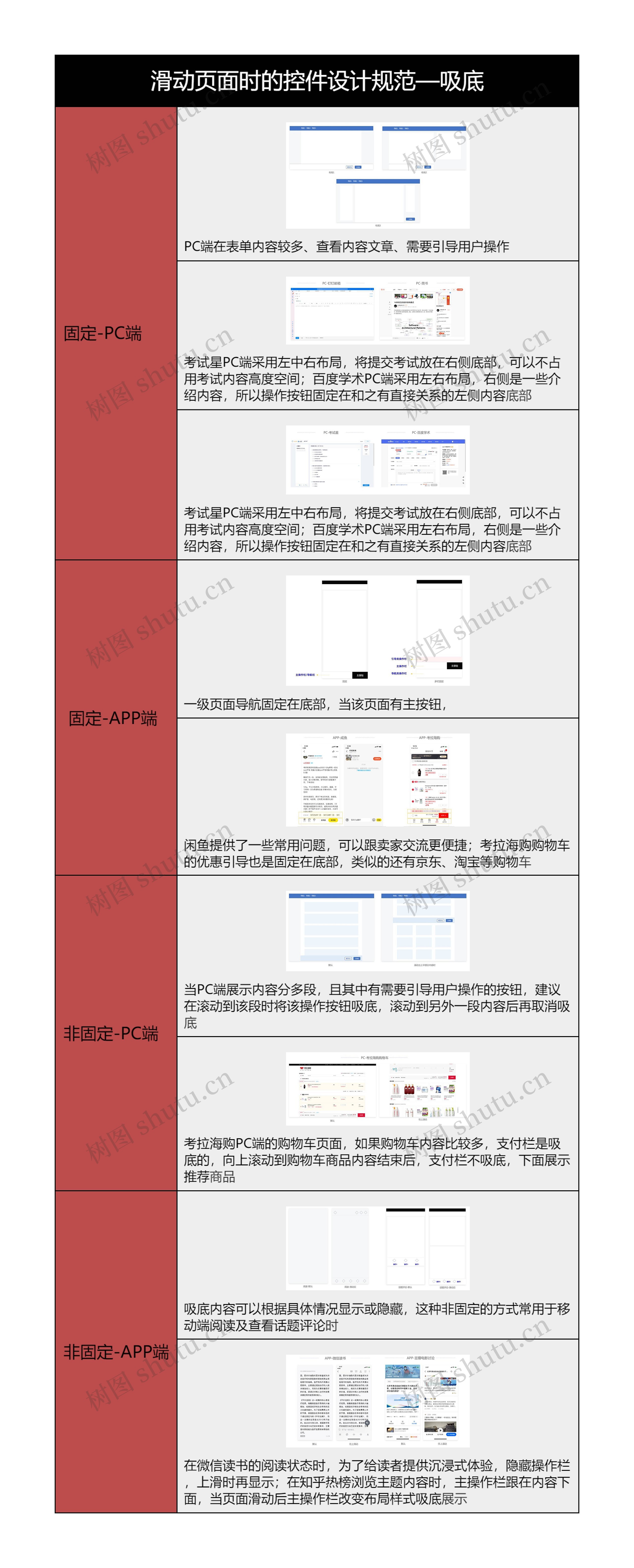 滑动页面时的控件设计规范—吸底