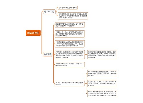 国际冰壶日思维导图