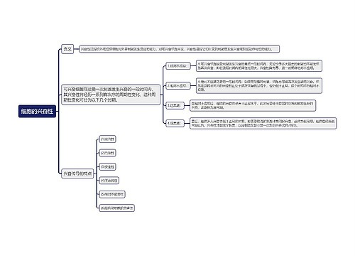 细胞的兴奋性思维导图