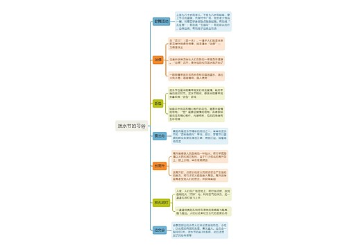 泼水节的习俗思维导图