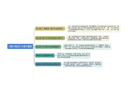 《猎人笔记》分章节概括